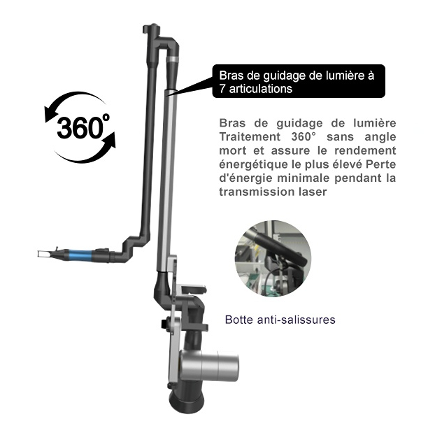 Tête de travail【3 longueurs d\'onde】